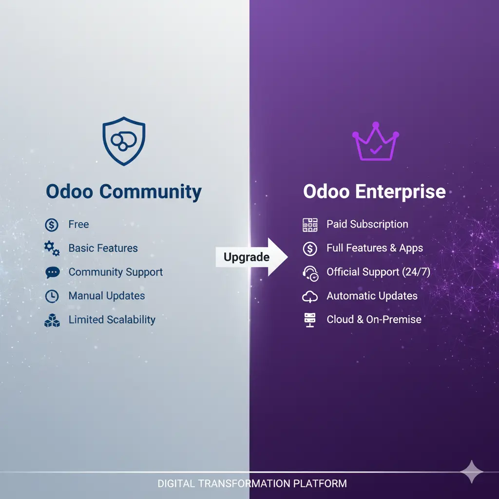 Odoo Community vs Enterprise
