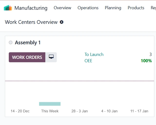 Gestión de centros de trabajo Odoo