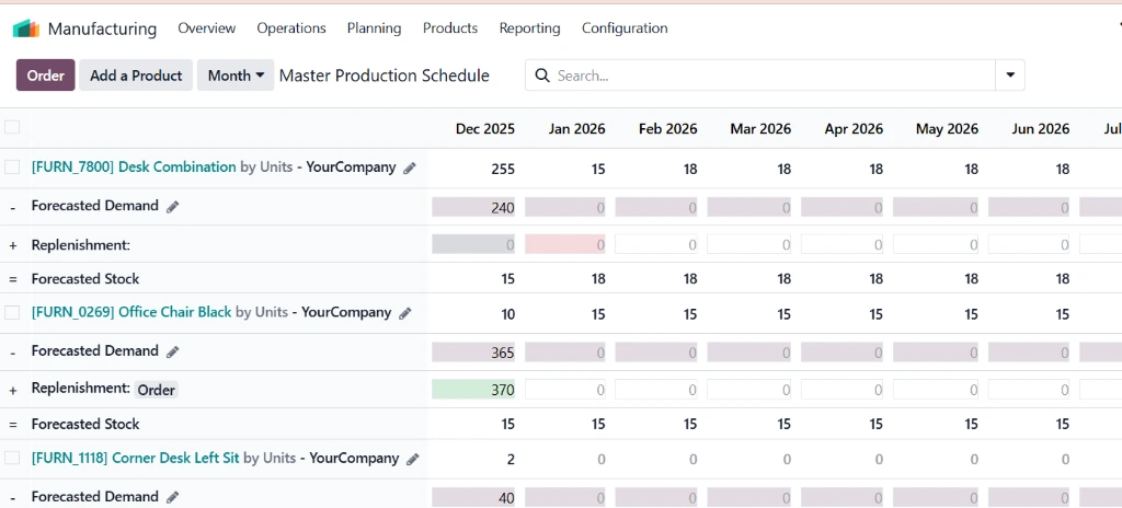 Calendario de Fabricación Odoo