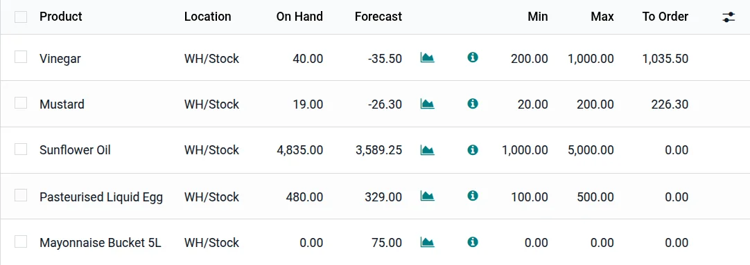 Análisis de costes y rentabilidad en empresas industriales con ERP Odoo