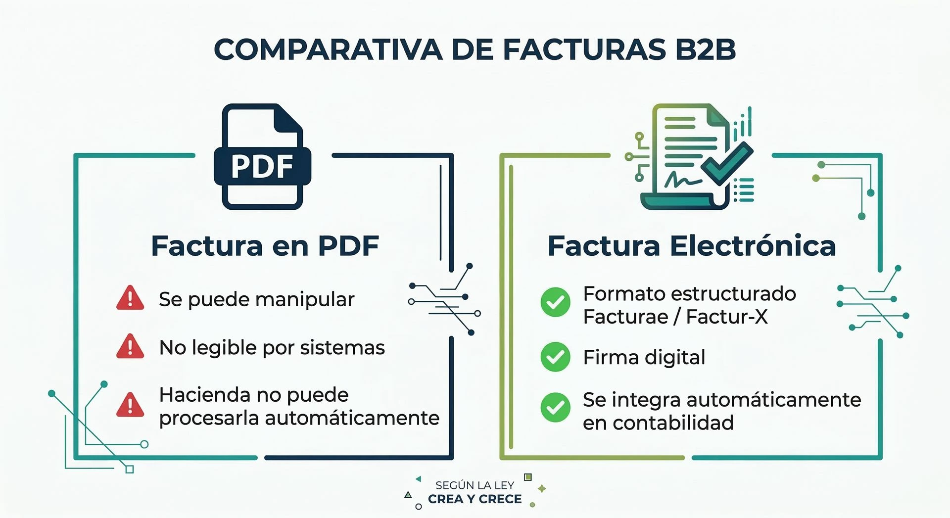 Diferencia entre factura en PDF y factura electrónica según la Ley Crea y Crece